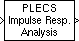 ../../_images/impulseresponseanalysis.png